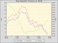 Halibut Bank ODAS readings