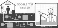 TiSP Install Diagram